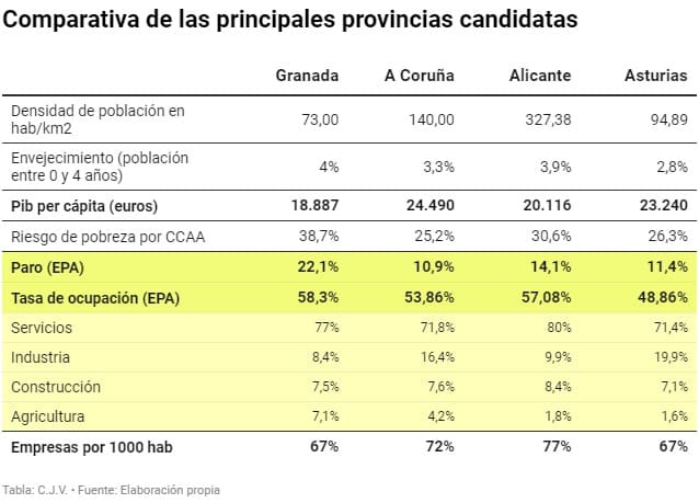 datos económicos granada